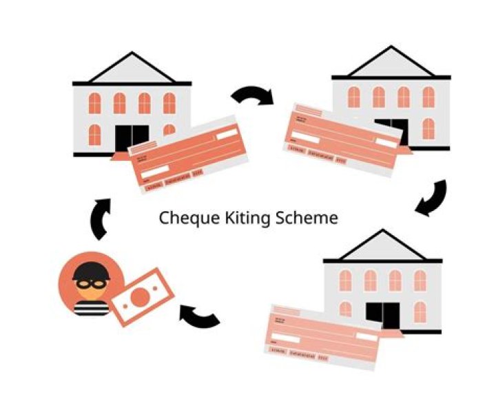 Why is check kiting illegal