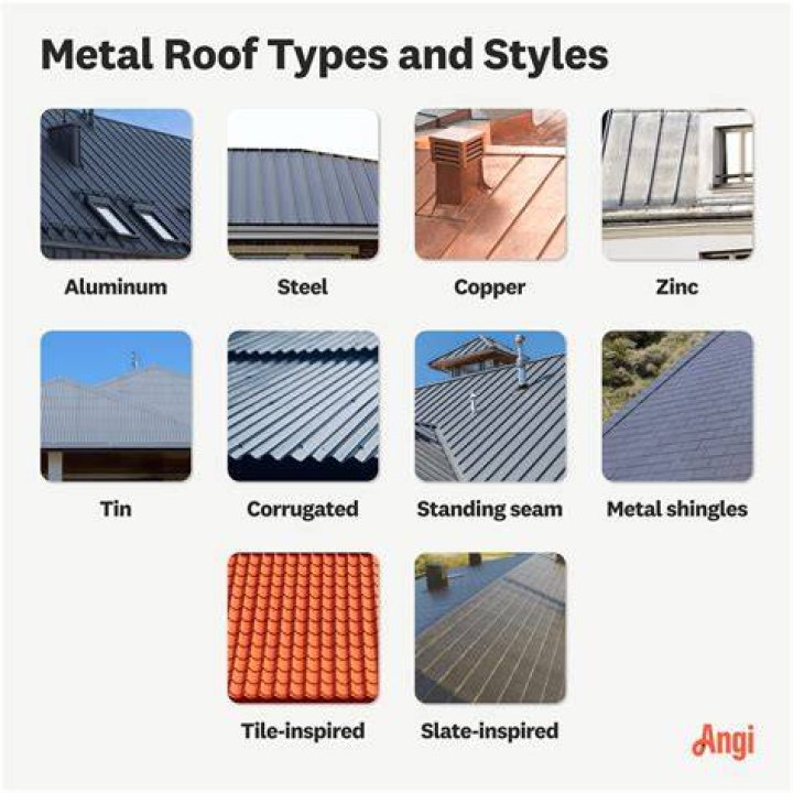 Why is copper used in roofs