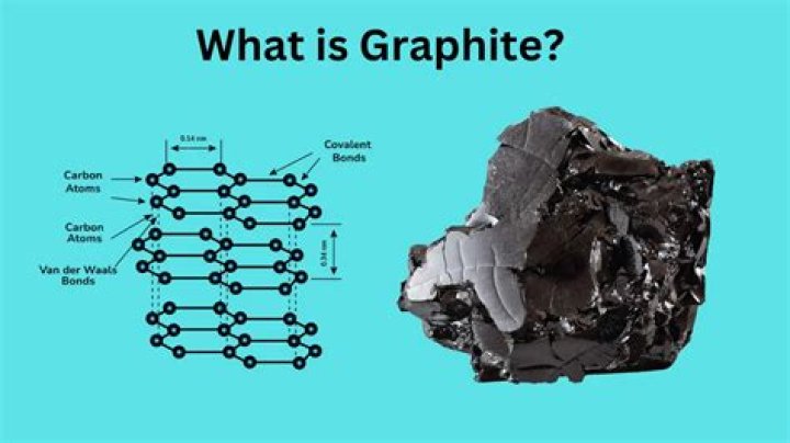 Why is graphite not a metal