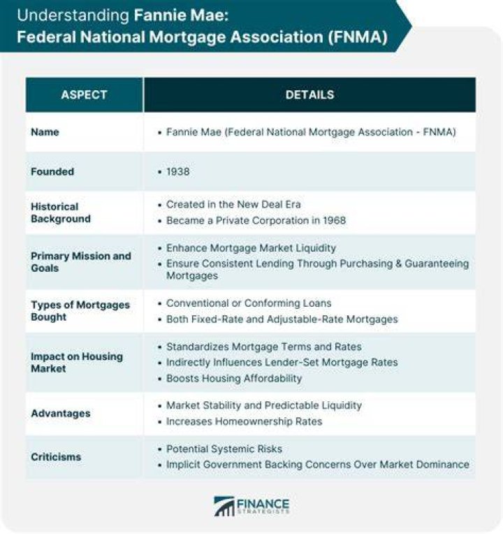 Why is it called Fannie Mae