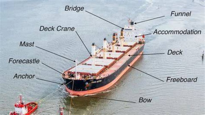 Why is it called forecastle