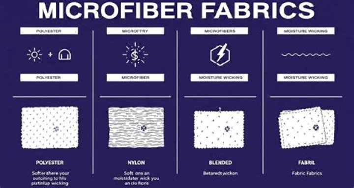 Why is microfiber so popular