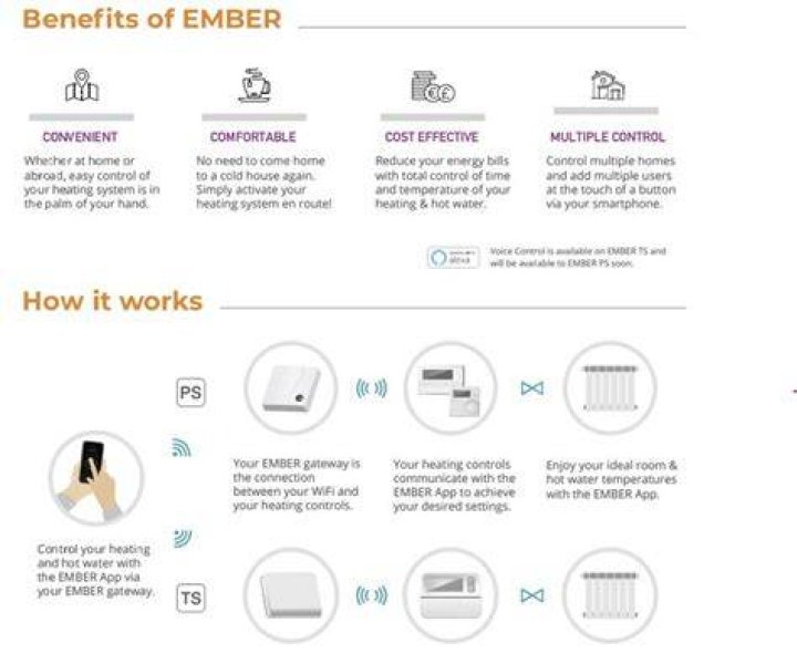Why is my Ember not heating