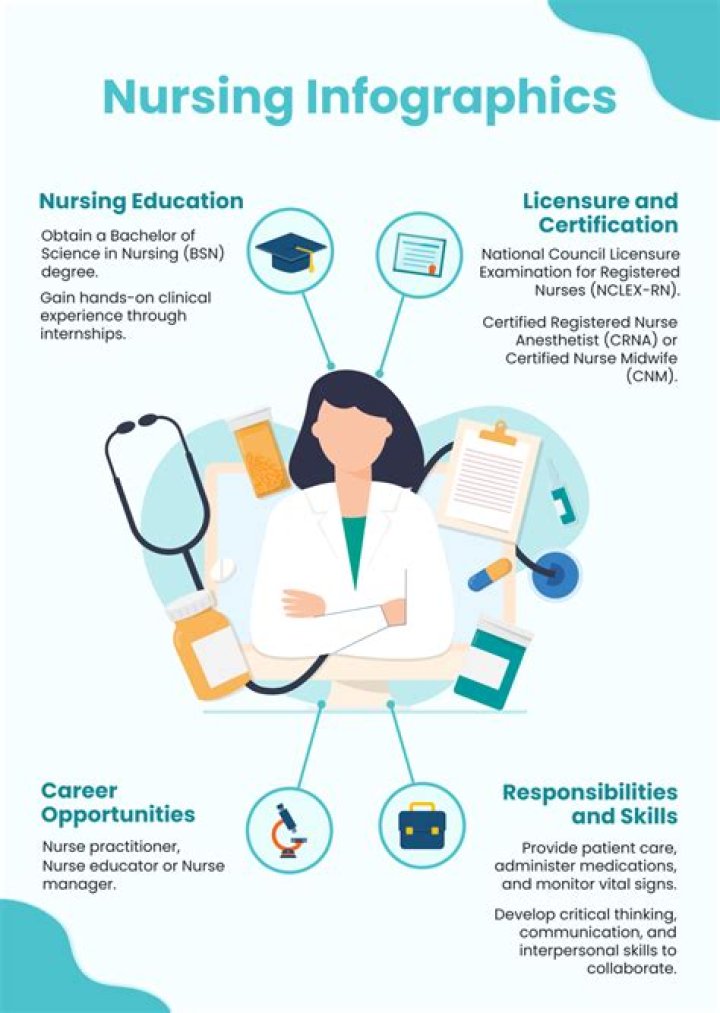 Why is nursing is a science
