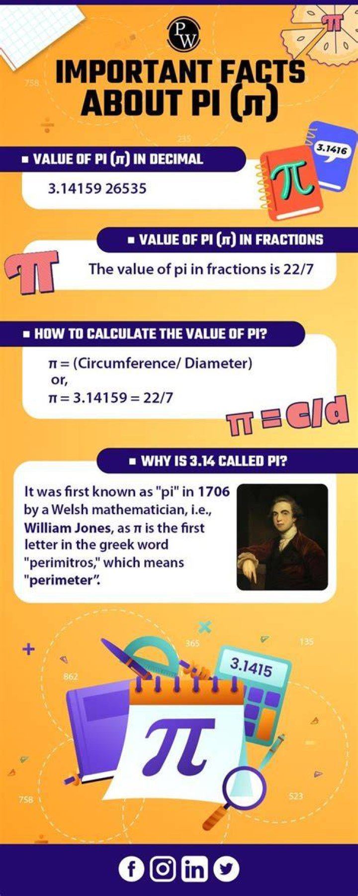 Why is pi actually important