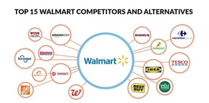 Why is Walmart so successful