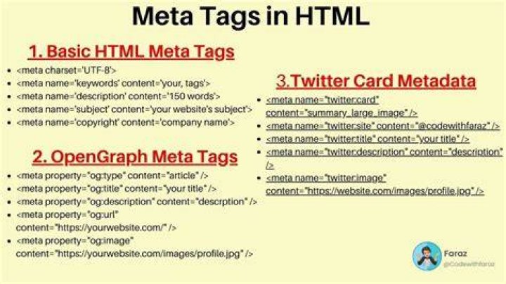 Why Meta tag is used in HTML