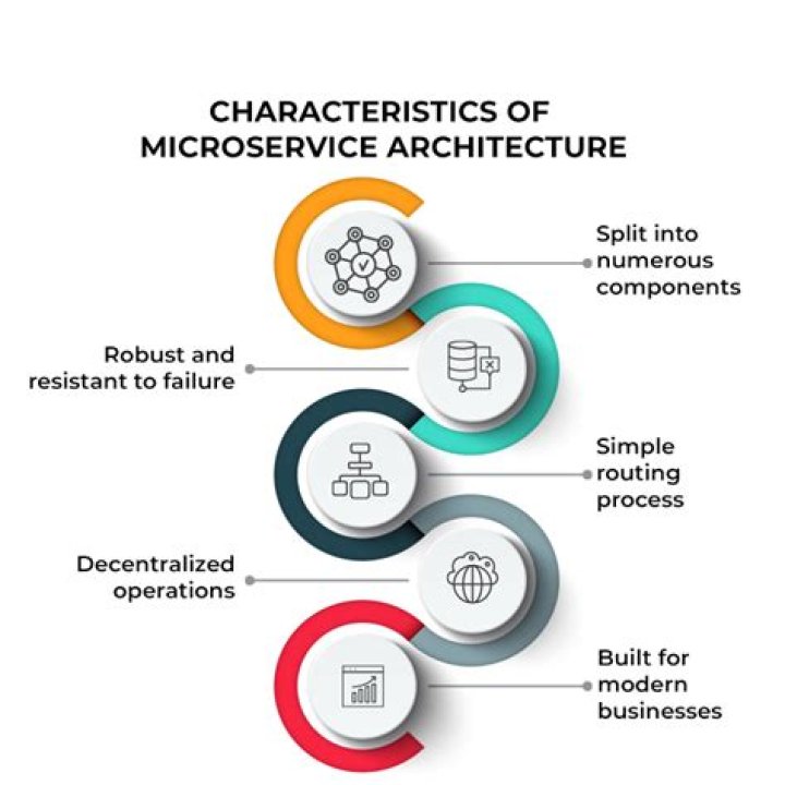 Why microservices are faster