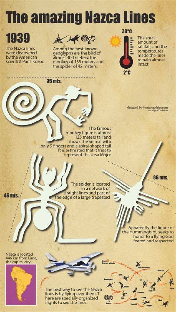 Why were Nazca lines created