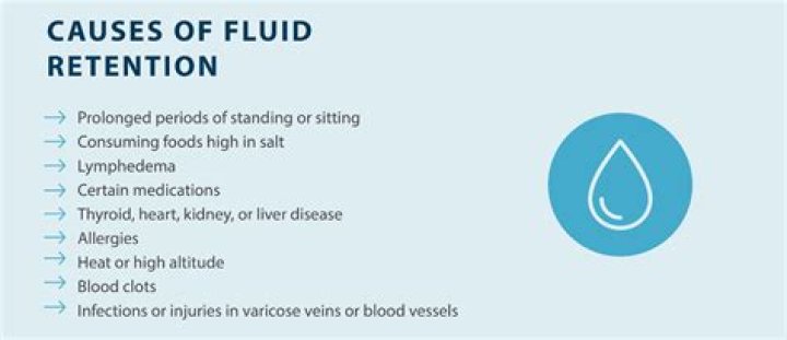 Why would a dog retain fluid
