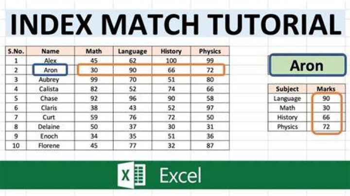 Why would you best match in an index function