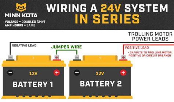 Will a 24V coil work on 12V