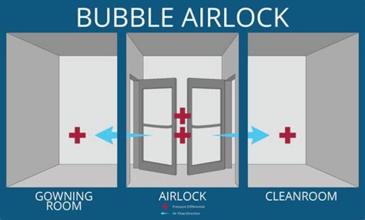 Will an airlock clear itself