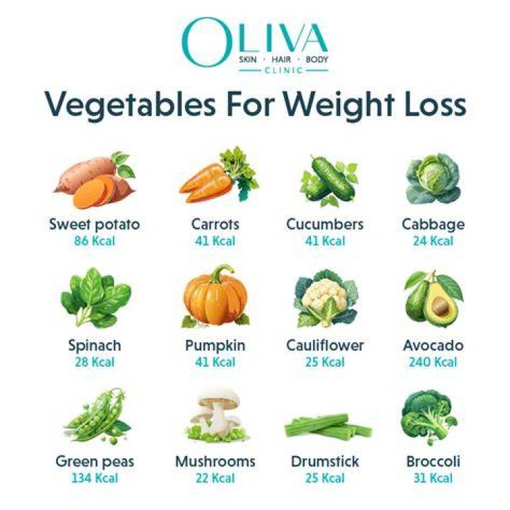 Will Bootea help weight loss