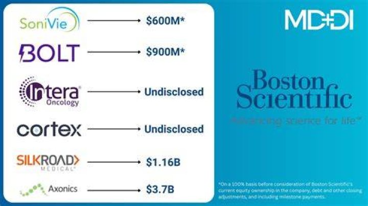 Will Boston Scientific get bought out